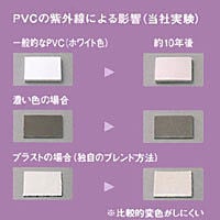 PVCの紫外線による影響
